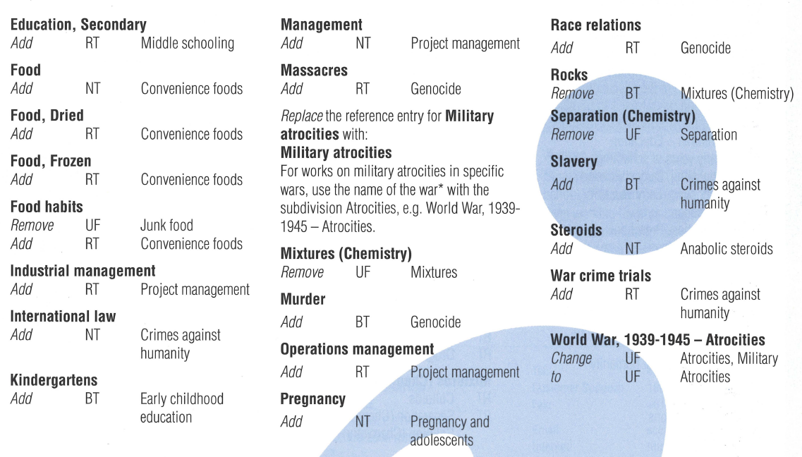 List of new amended, replaced SCIS catalogue subject headings